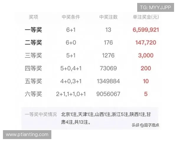 福彩开奖记录查询：最新中奖号码与开奖详情